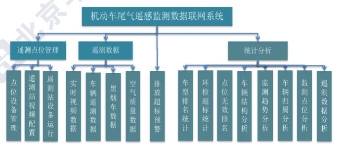 管道系统与废毛绒与非机动车检测有关系吗